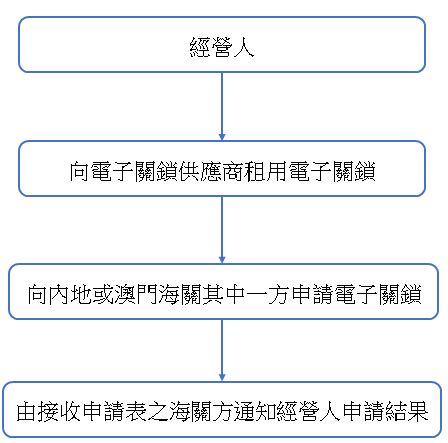 申请流程图